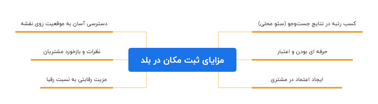 مزایای ثبت مکان در بلد