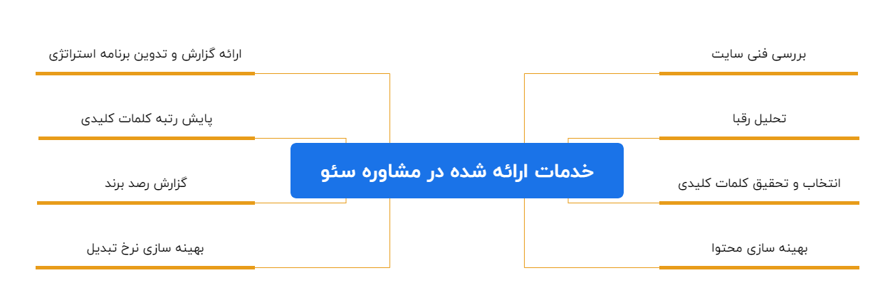 خدمات ارائه شده در مشاوره سئو